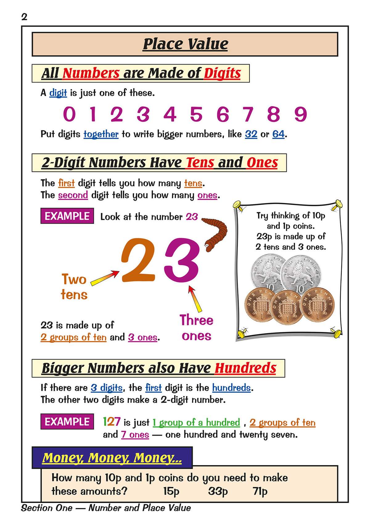 Clear notes on place value using digits and coins, with examples showing how to break down numbers into tens and ones
