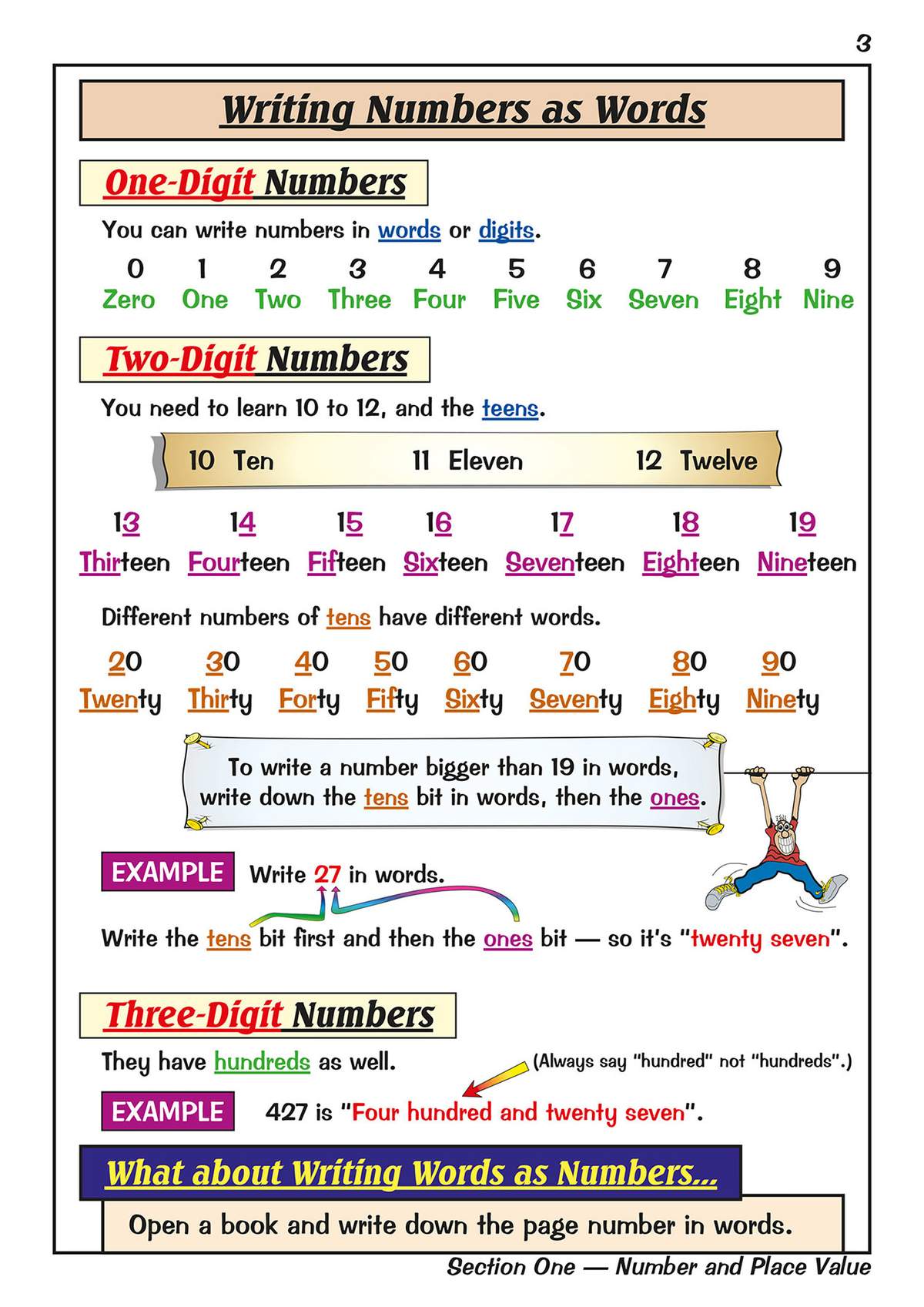 Clear notes on writing one, two and three-digit numbers as words, with examples and a cartoon character to keep it light