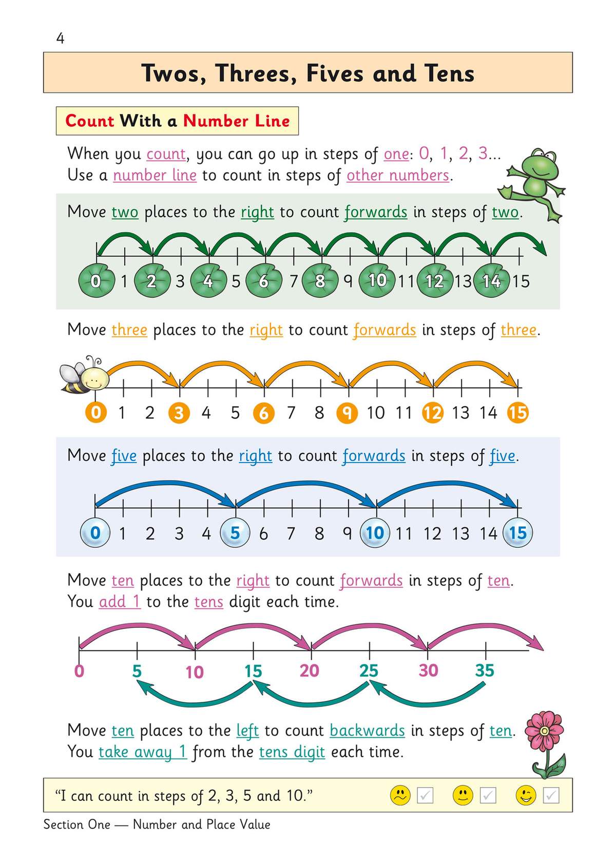 A colourful page explains how to count in steps of two, three, five and ten using number lines and arrows