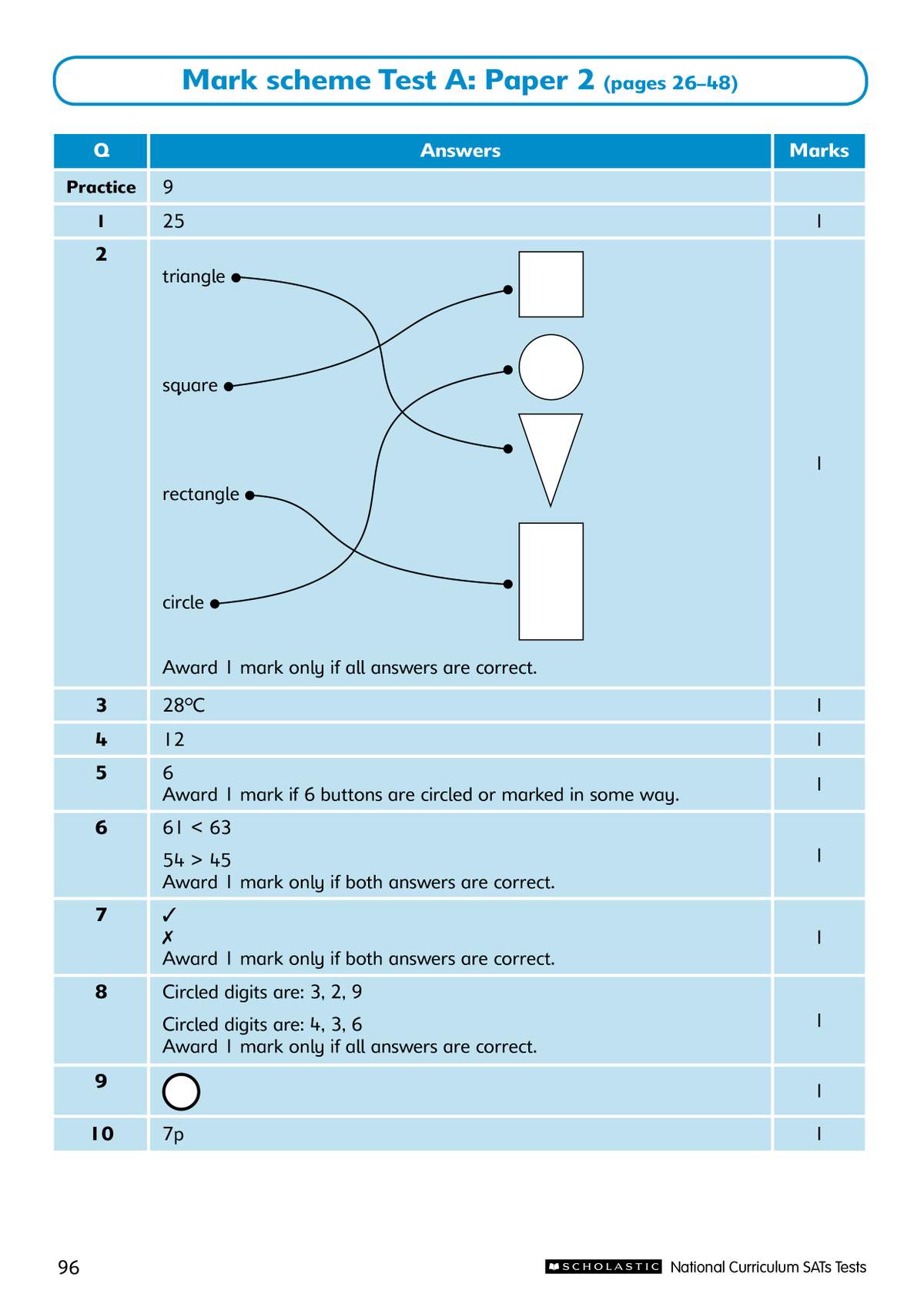 The mark scheme for Test A Paper 2, showing correct answers and mark allocation for each question