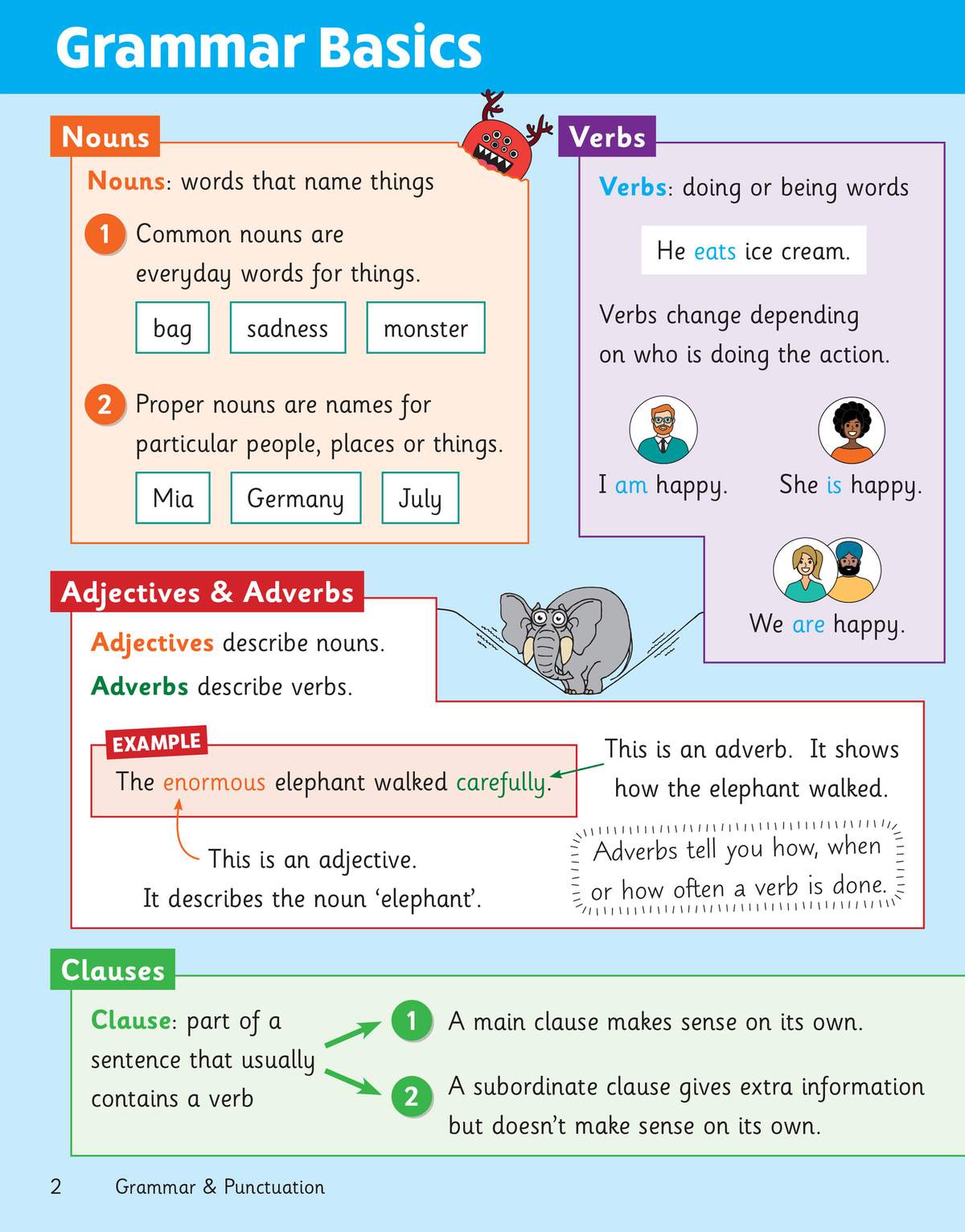 Clear notes on nouns, verbs, adjectives and clauses, with examples and diagrams to explain the rules