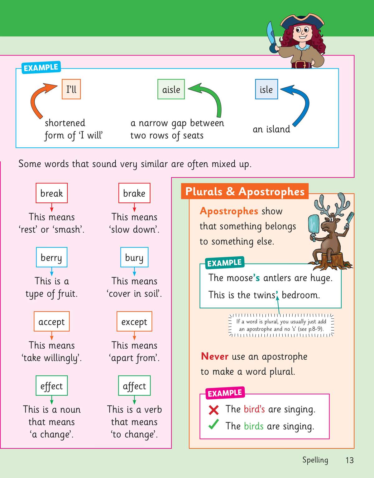 Clear explanations of homophones and apostrophe rules, with examples and a cartoon moose to keep it engaging