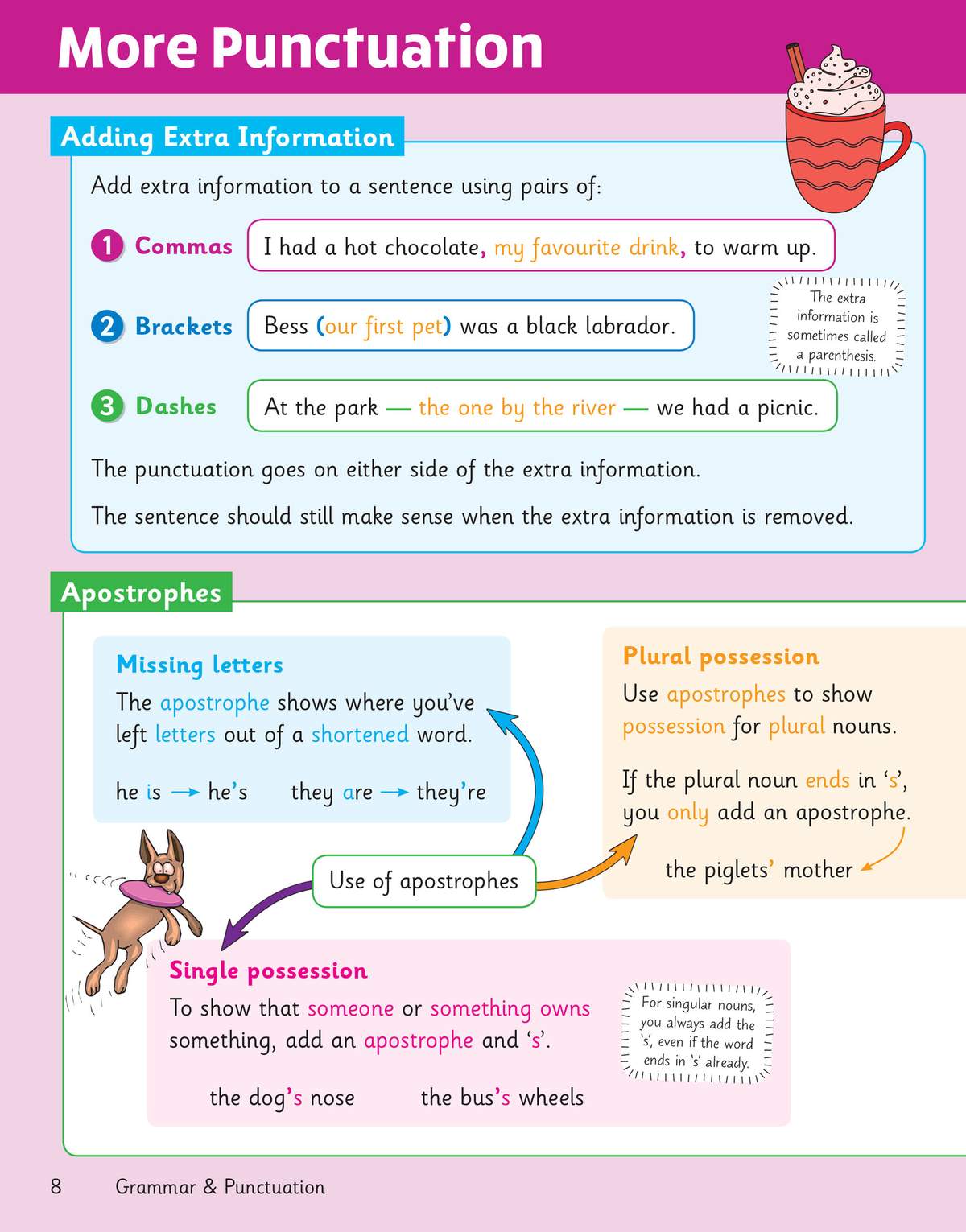 Clear notes on adding extra information with commas, brackets and dashes, plus rules for apostrophes in possession