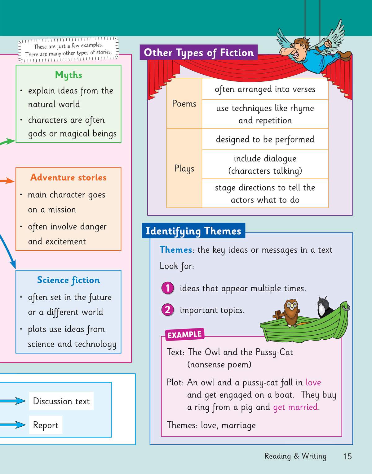 Clear notes on myths, adventure stories and science fiction, with a worked example on themes using The Owl and the Pussy-Cat