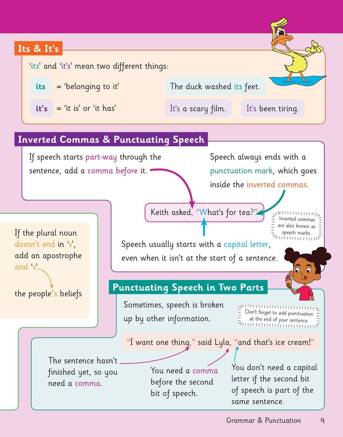 Clear rules on using apostrophes and inverted commas, with examples and diagrams to help Year 5 students master punctuation
