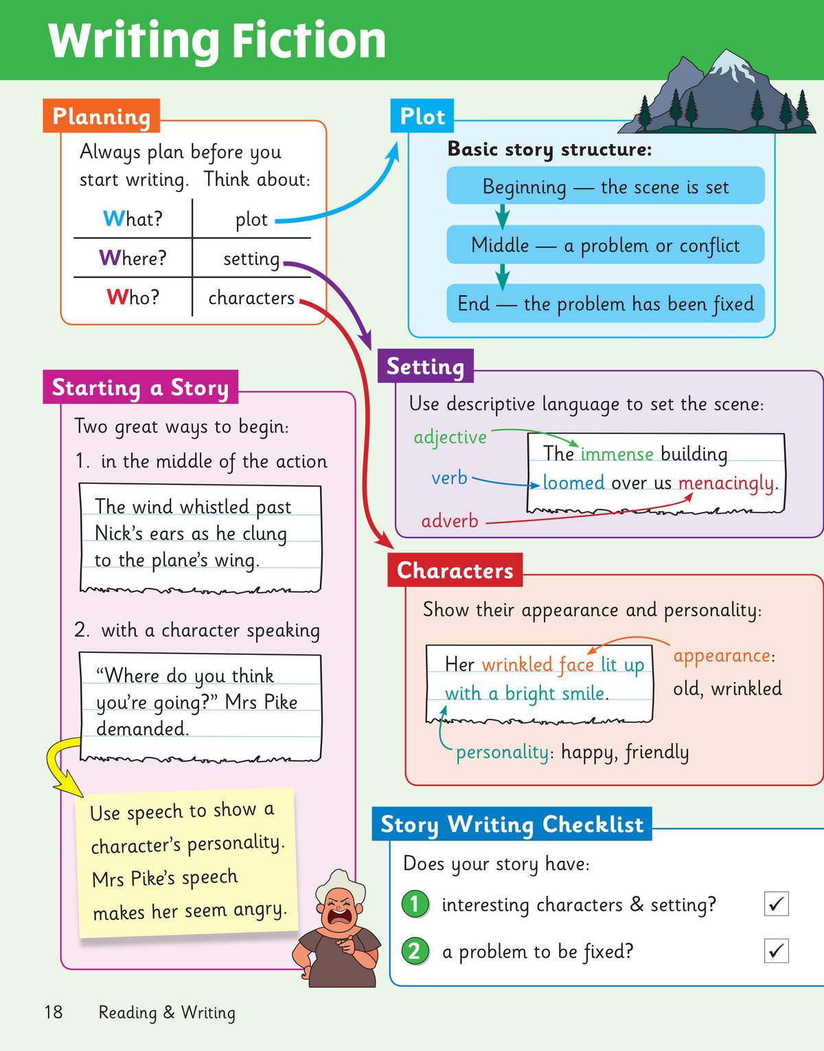 A colour-coded guide to writing fiction, covering planning, plot structure, setting, characters and a checklist