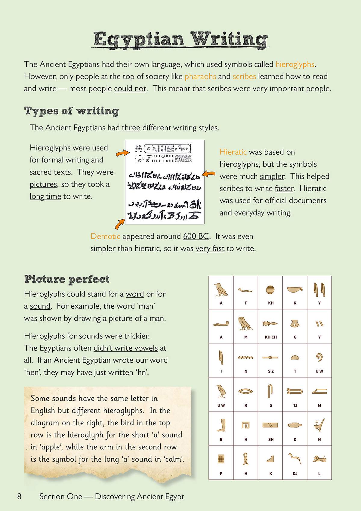 A page explaining Ancient Egyptian writing styles, including hieroglyphs, hieratic and demotic, with examples of symbols