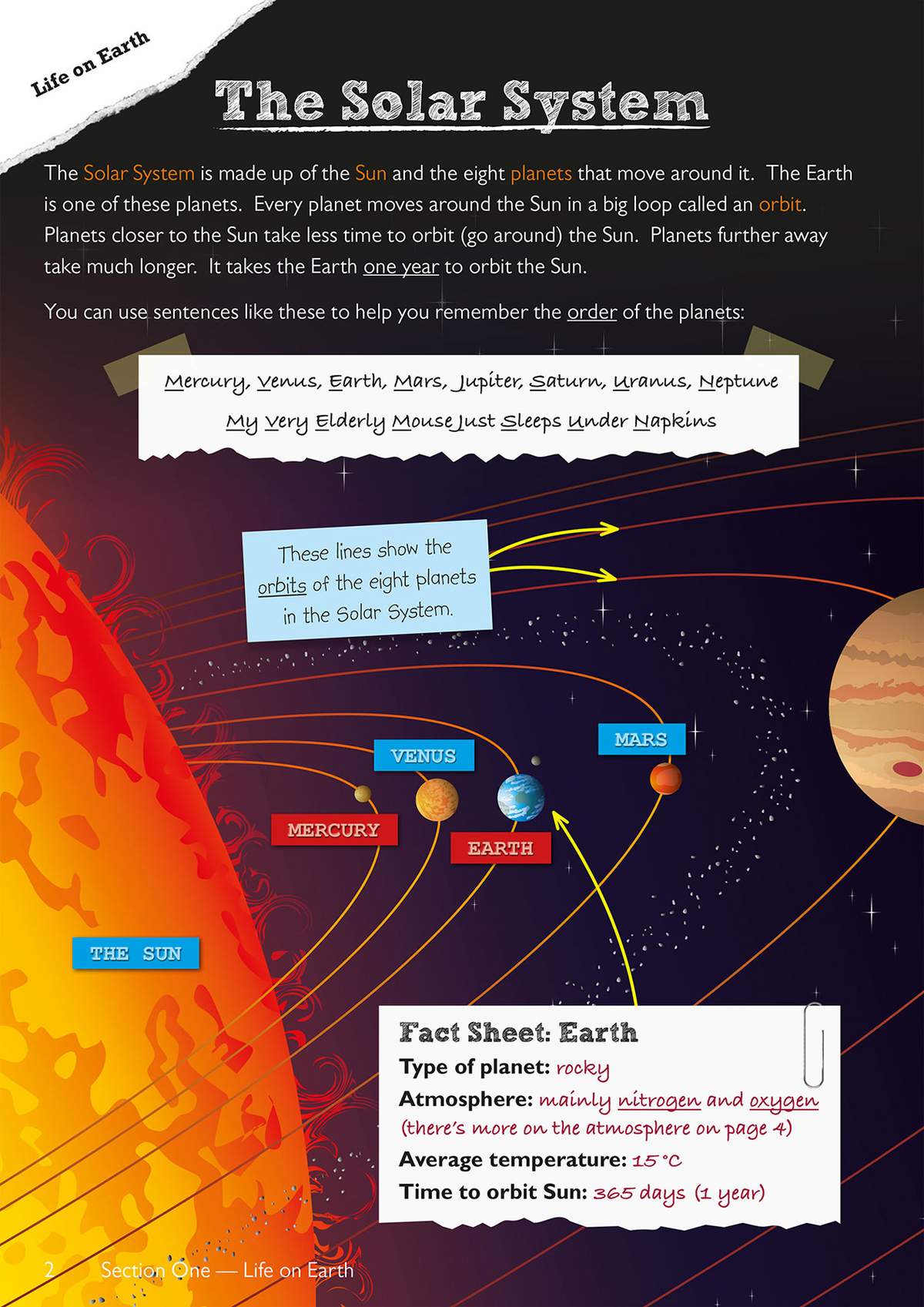 A colourful page explains the Solar System with a diagram of the planets and a fact sheet about Earth