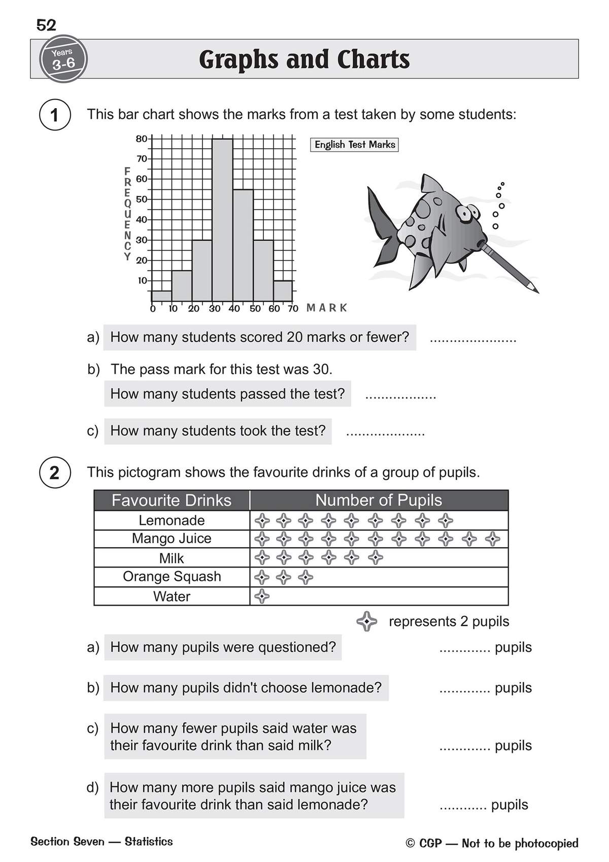 Students read a bar chart and pictogram, then answer four questions about test marks and favourite drinks