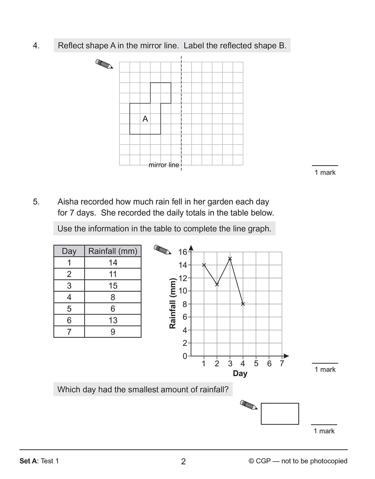 Two maths questions: reflect a shape on a grid and complete a line graph from a table of rainfall data