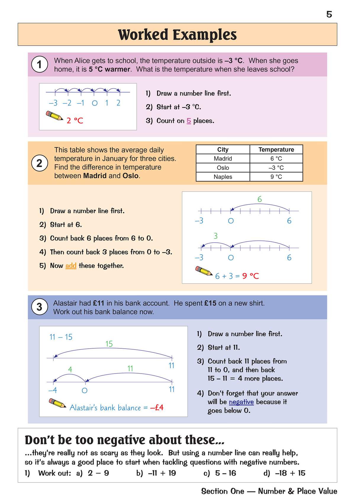 Three worked examples show how to use number lines to solve problems involving negative numbers and temperature
