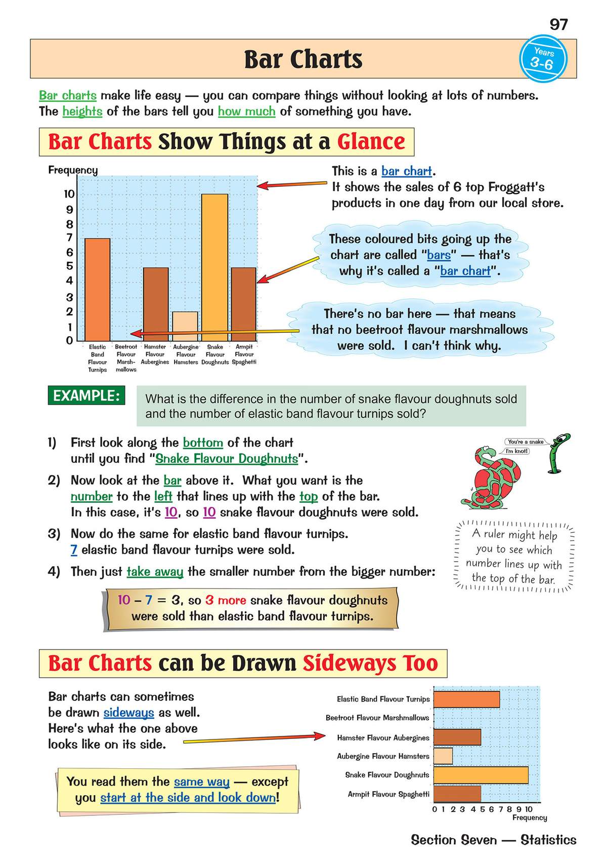 Clear notes on reading bar charts, with a worked example on finding differences and a sideways chart to show different