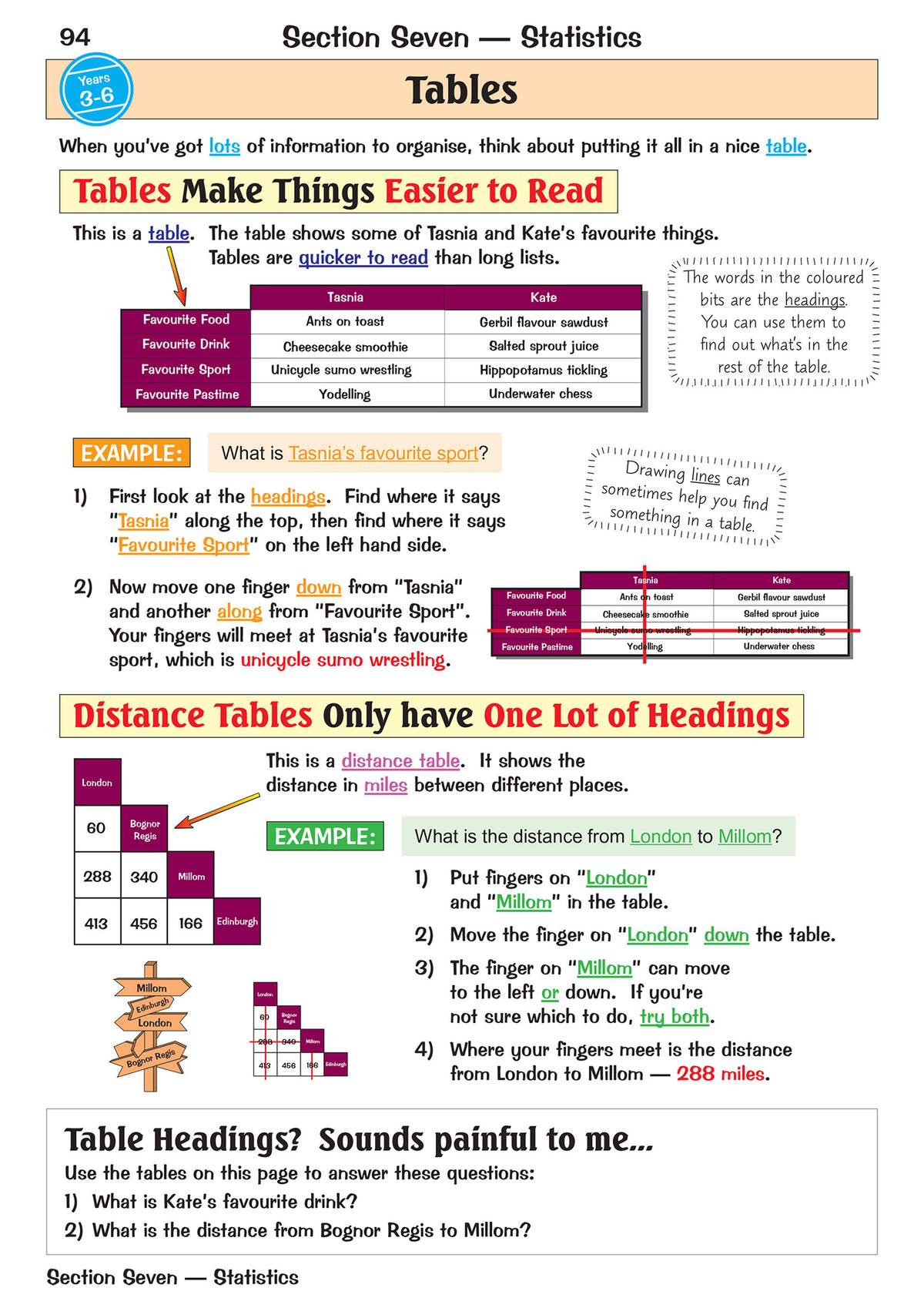 A page teaching how to read tables and distance tables, with examples and practice questions to answer