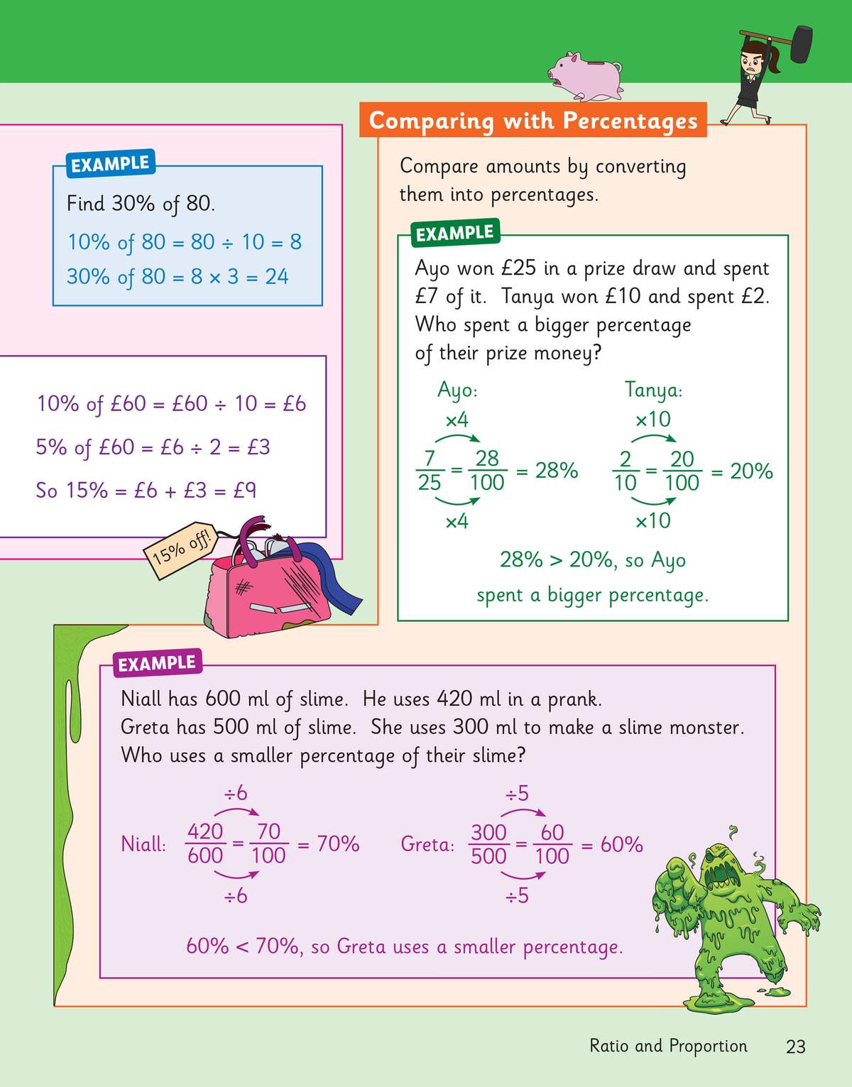 Three worked examples show how to convert fractions to percentages and compare them, using shopping and slime scenarios