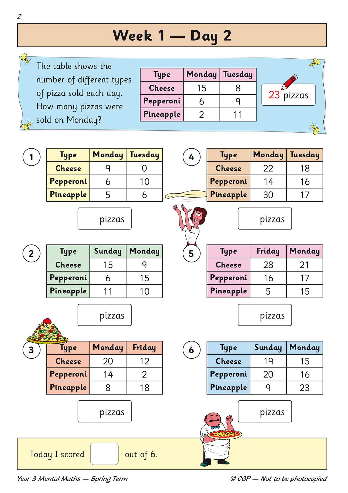 Children add pizza sales from tables to find Monday totals, then score their work out of six