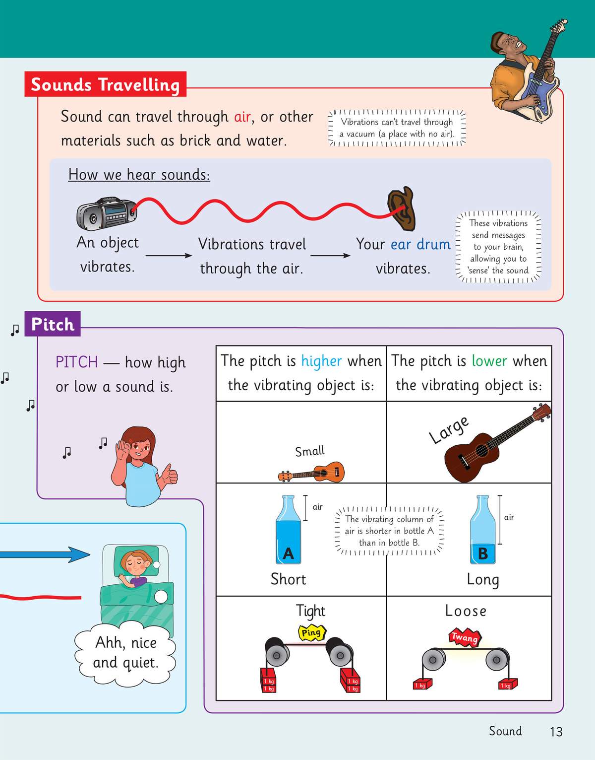 A full-colour page explains how sound travels through air and how pitch changes with object size and tension