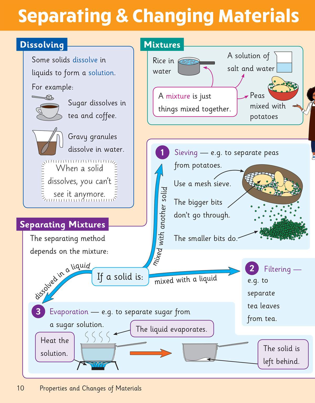 A clear revision page explaining dissolving, mixtures and three separation methods with diagrams