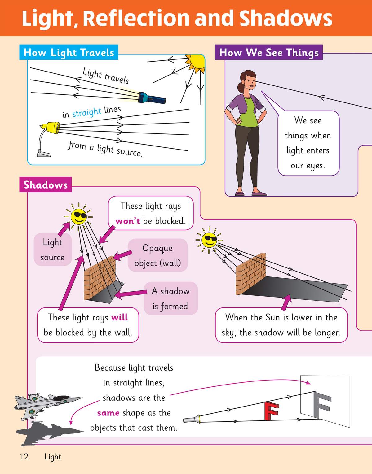 Clear diagrams and notes explain how light travels in straight lines and how shadows are formed by opaque objects