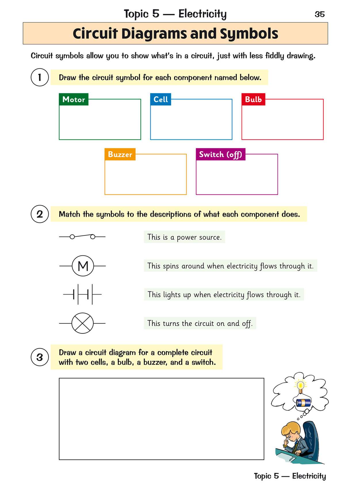 Children draw circuit symbols for components, match symbols to descriptions, and draw a complete circuit diagram