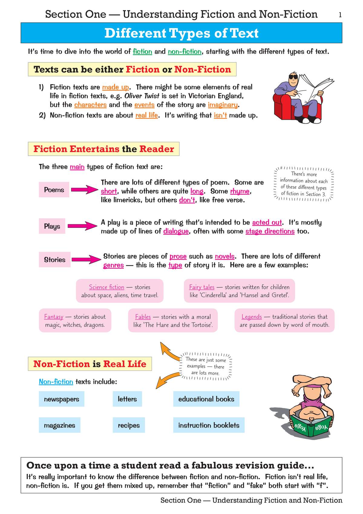 Clear notes on fiction and non-fiction, with examples of genres and text types to help students understand the difference