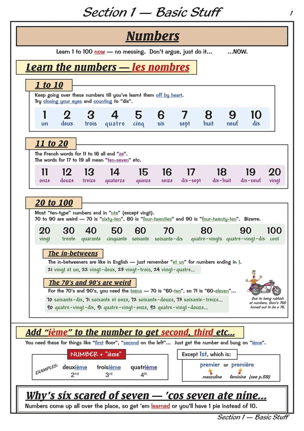 A revision page teaching French numbers from 1 to 100, with rules for forming ordinals and a humorous cartoon to lighten