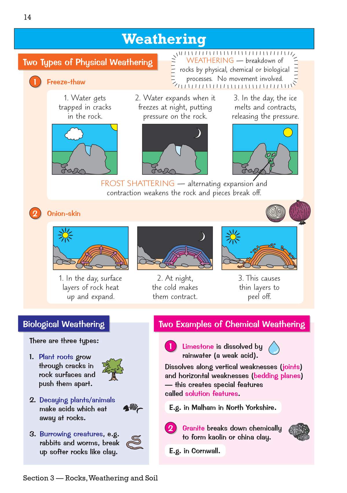 A page explaining physical and chemical weathering with diagrams showing freeze-thaw, onion-skin