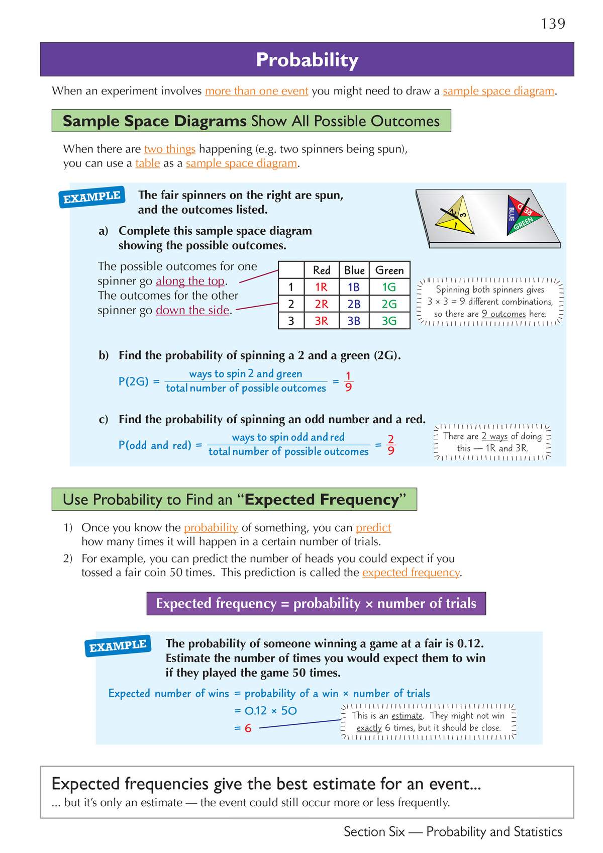 Clear worked examples on probability and expected frequency, using spinners and fair games to explain the maths