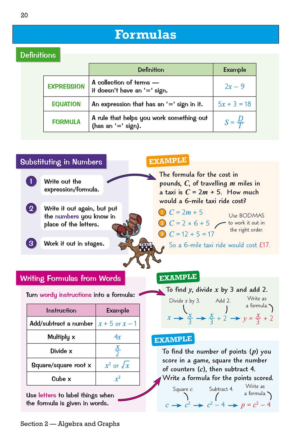 Clear notes on algebra formulas, with worked examples showing how to substitute numbers and write formulas from words