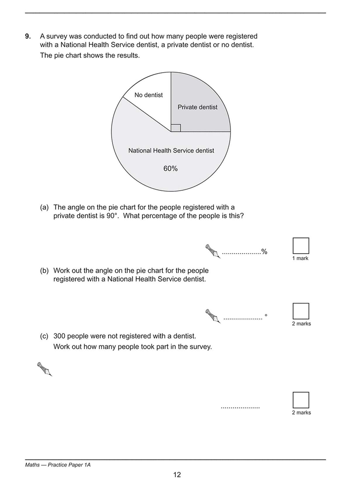A maths question on interpreting a pie chart about dental registration, requiring calculations of percentages and angles