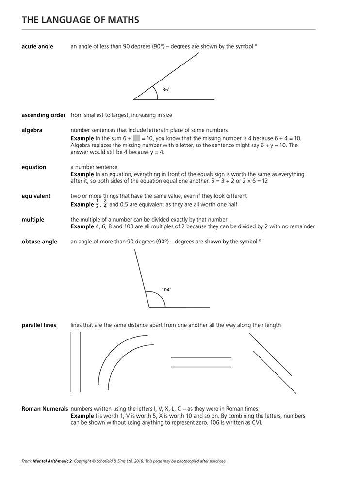 A glossary page defining maths terms like acute angle, algebra and equation with simple examples and diagrams
