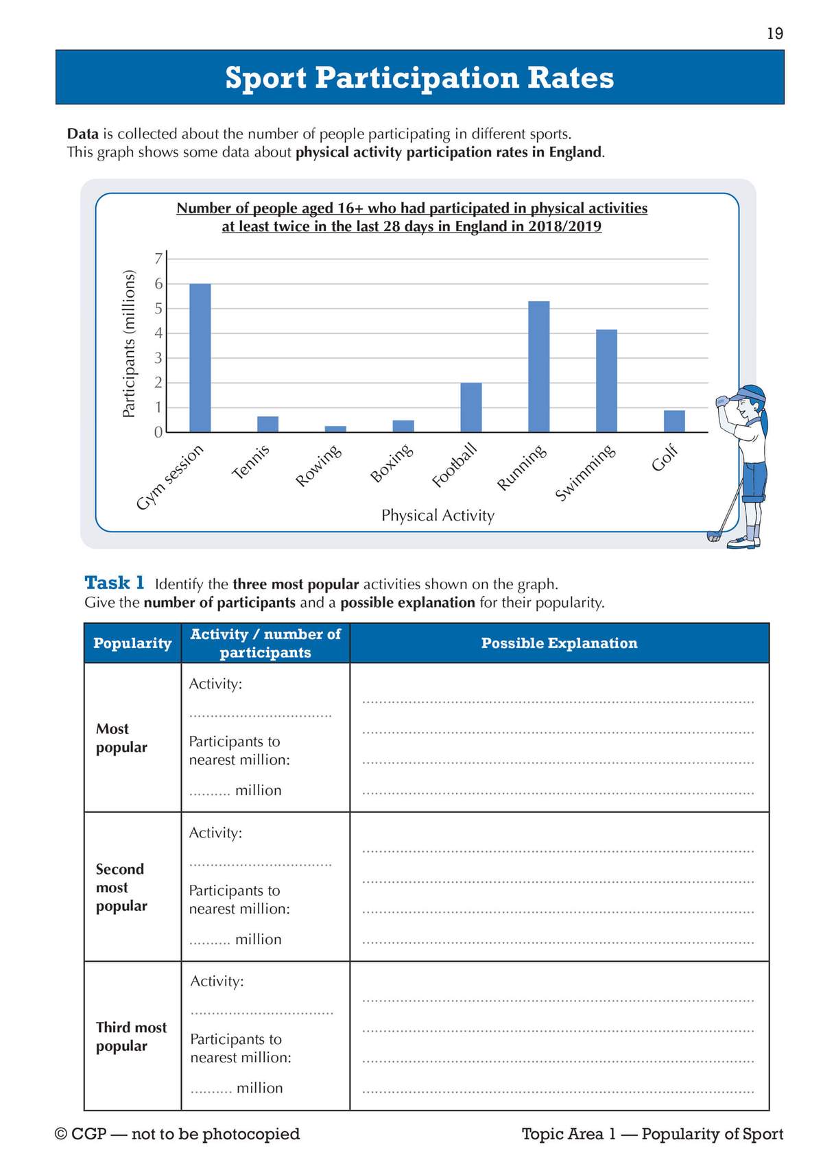 A bar chart shows sports participation in England, followed by a task to identify the top three activities and explain their
