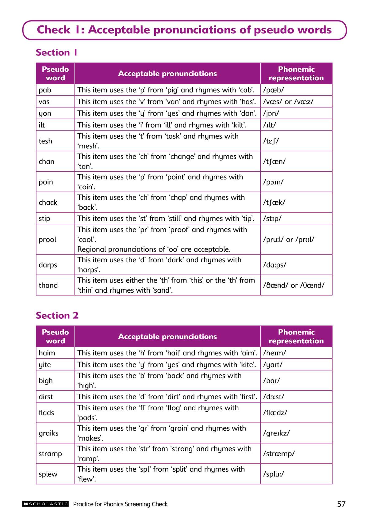 A reference table showing acceptable pronunciations and phonemic representations for pseudo words used in the screening check