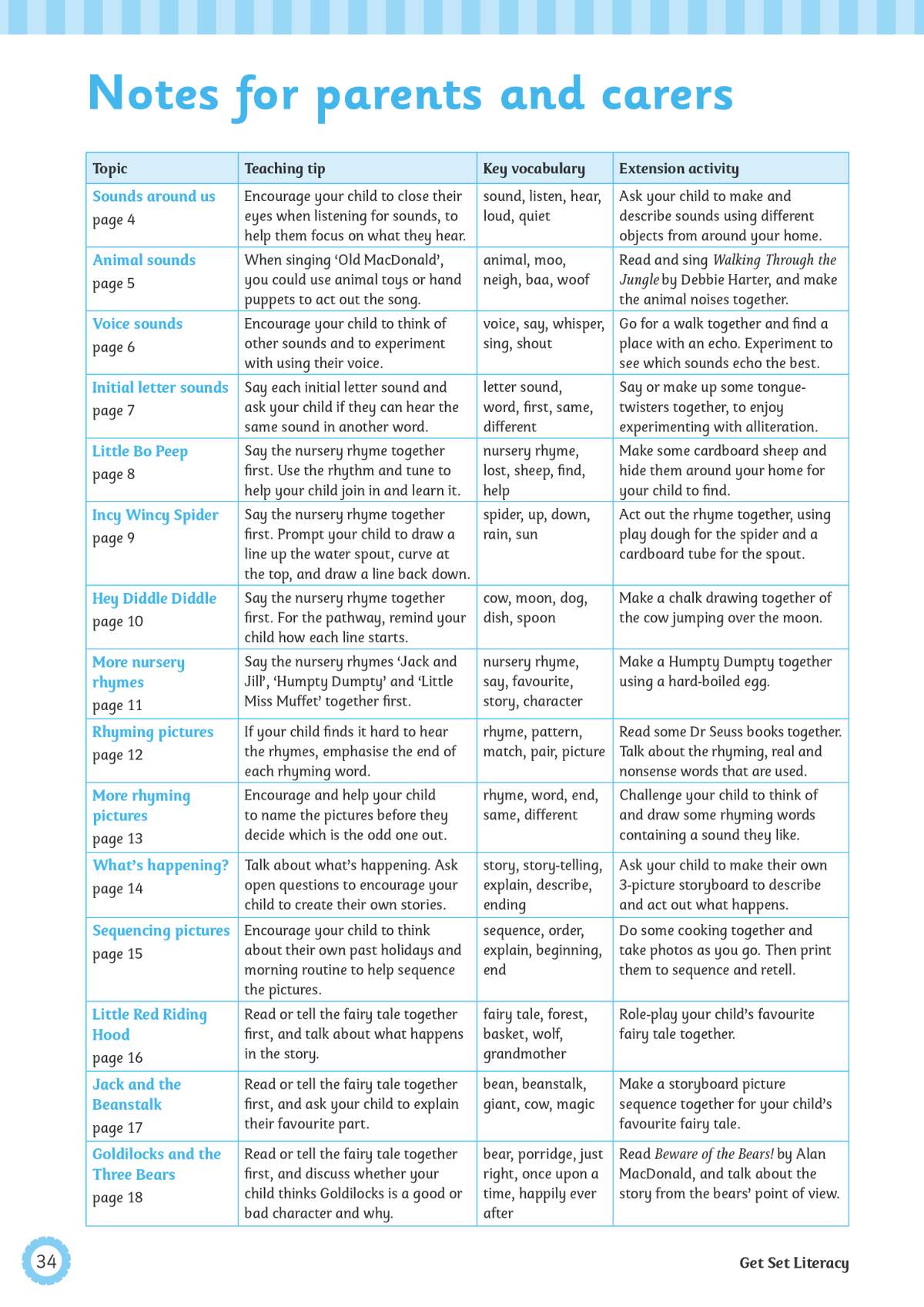 A table of teaching tips and extension activities for each topic in the book, with page numbers listed