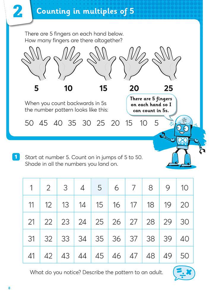 Children count fingers to find totals, shade multiples of 5 on a grid, and describe the pattern they see