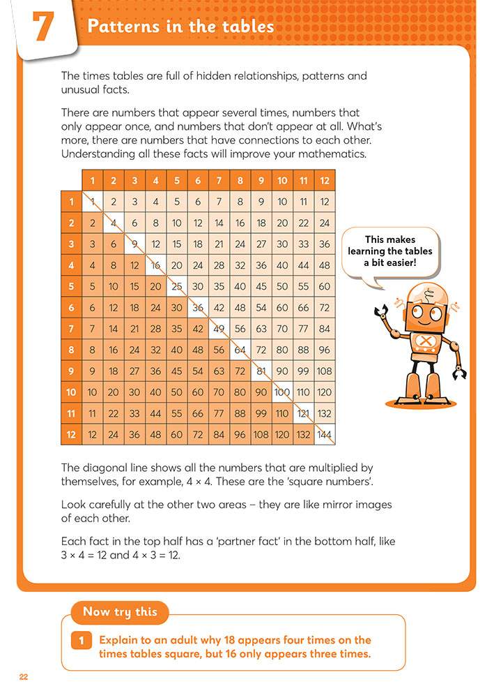 A times tables square reveals hidden patterns like square numbers and partner facts