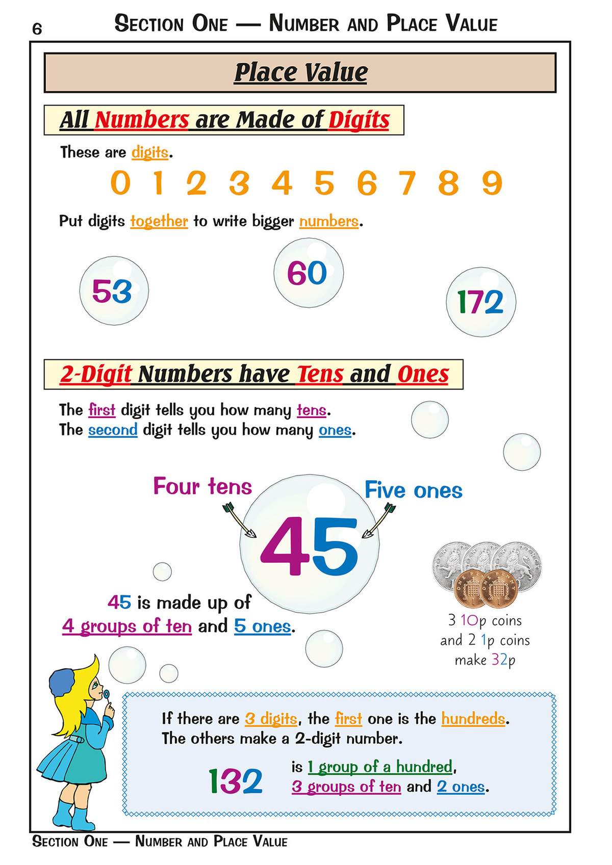 Clear notes on place value, showing how digits make numbers and using coins to explain tens and ones