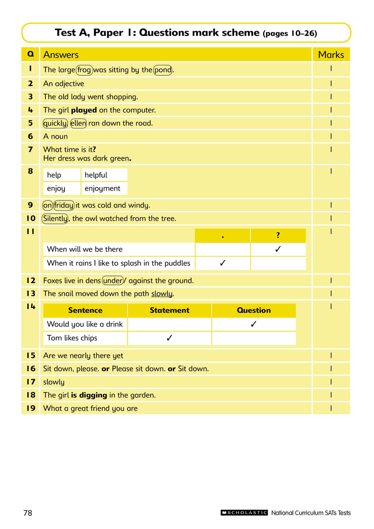 A yellow mark scheme showing correct answers and marks for Test A, Paper 1, with highlighted corrections