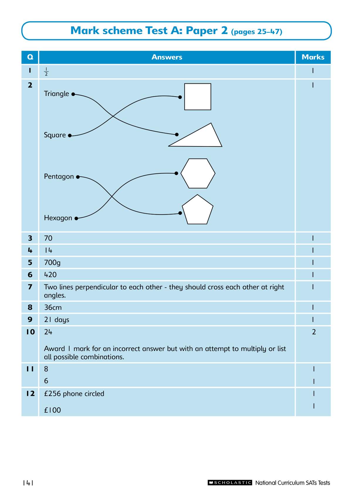 The mark scheme for Test A Paper 2, showing correct answers and marks for each question