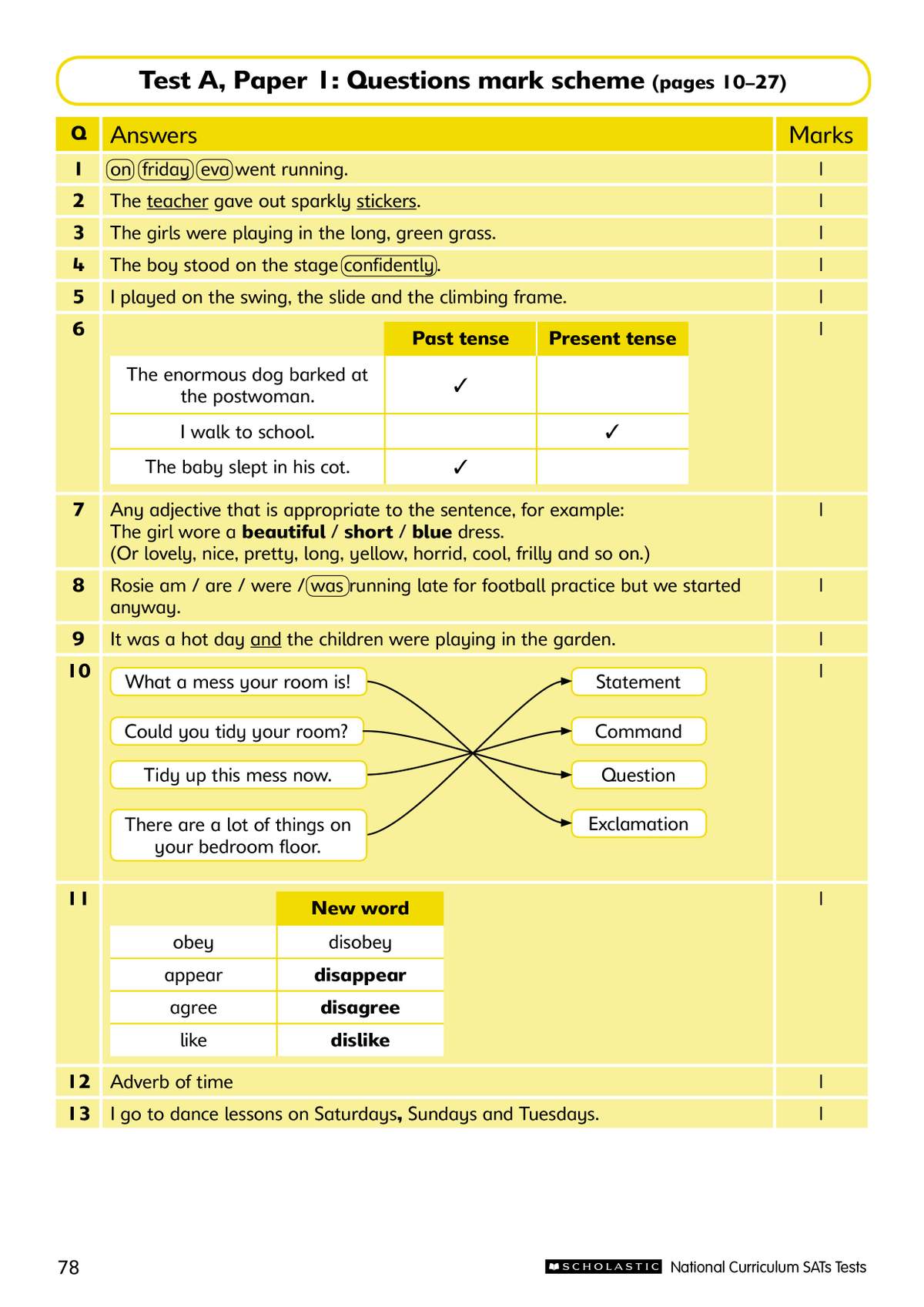 The mark scheme for Test A, Paper 1, showing correct answers and marks awarded for each question