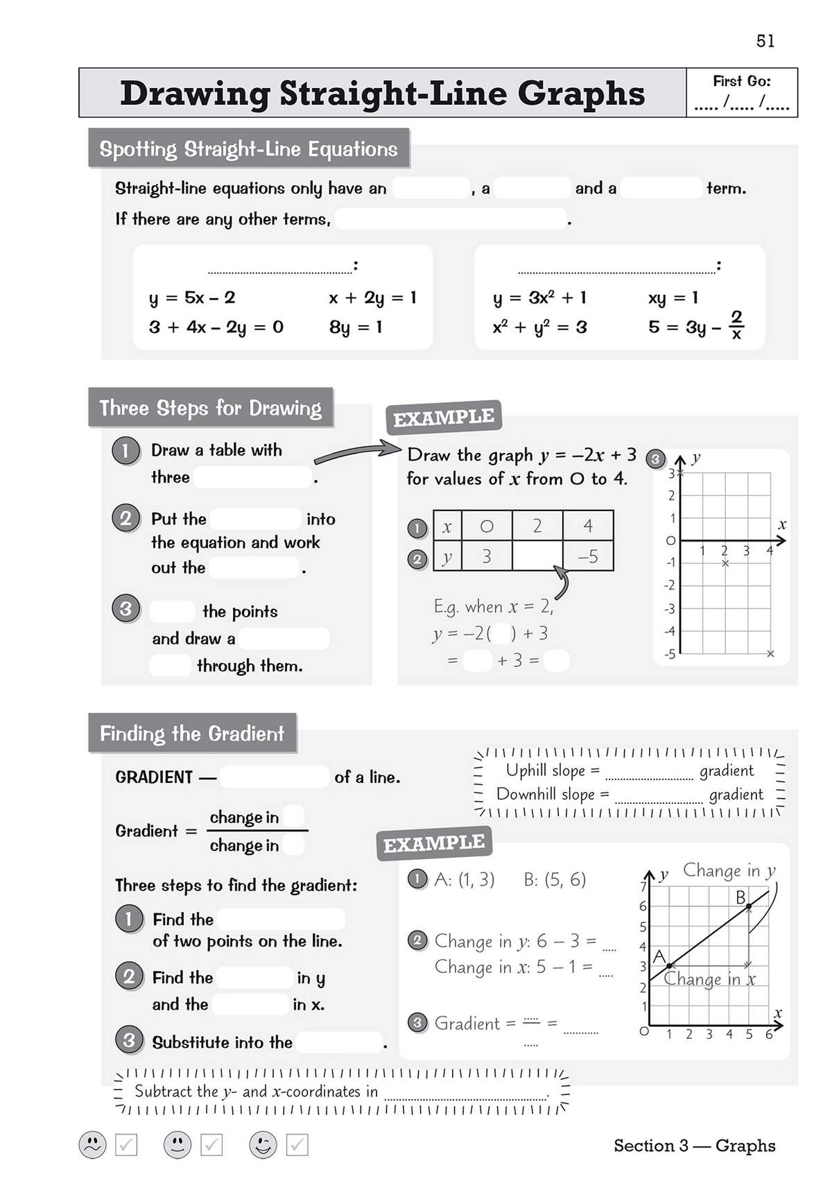 A page teaching how to draw straight-line graphs and find gradients, with worked examples and diagrams