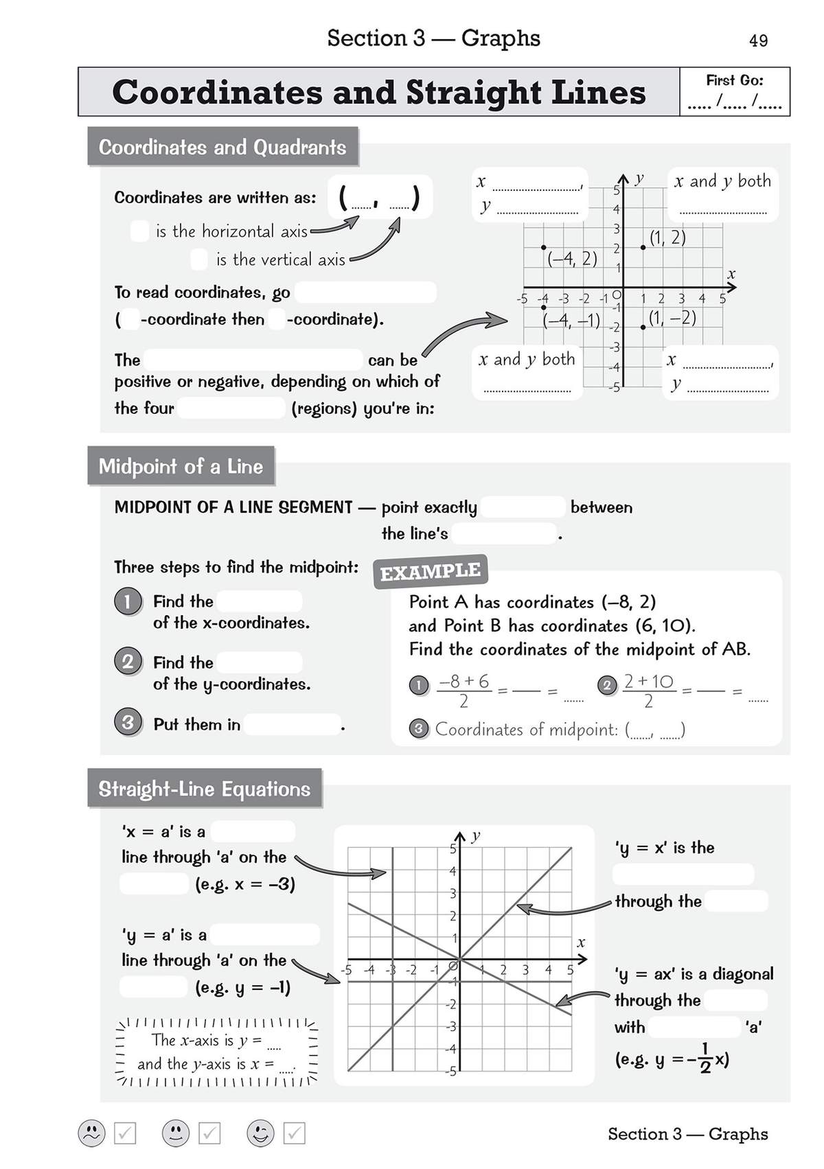 Clear notes on coordinates, midpoints and straight-line equations, with diagrams to explain the concepts