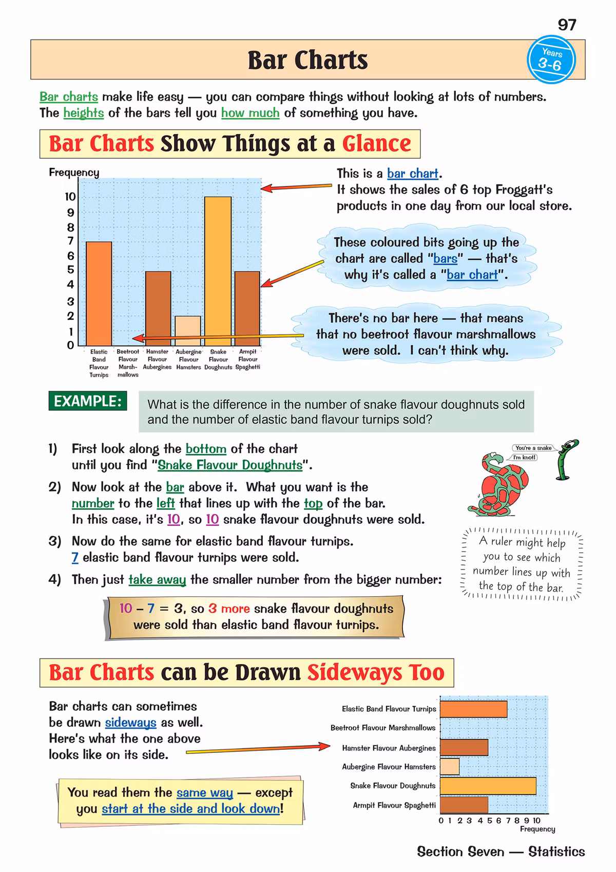 Clear notes on reading bar charts, with a worked example on finding differences and a sideways chart to show different