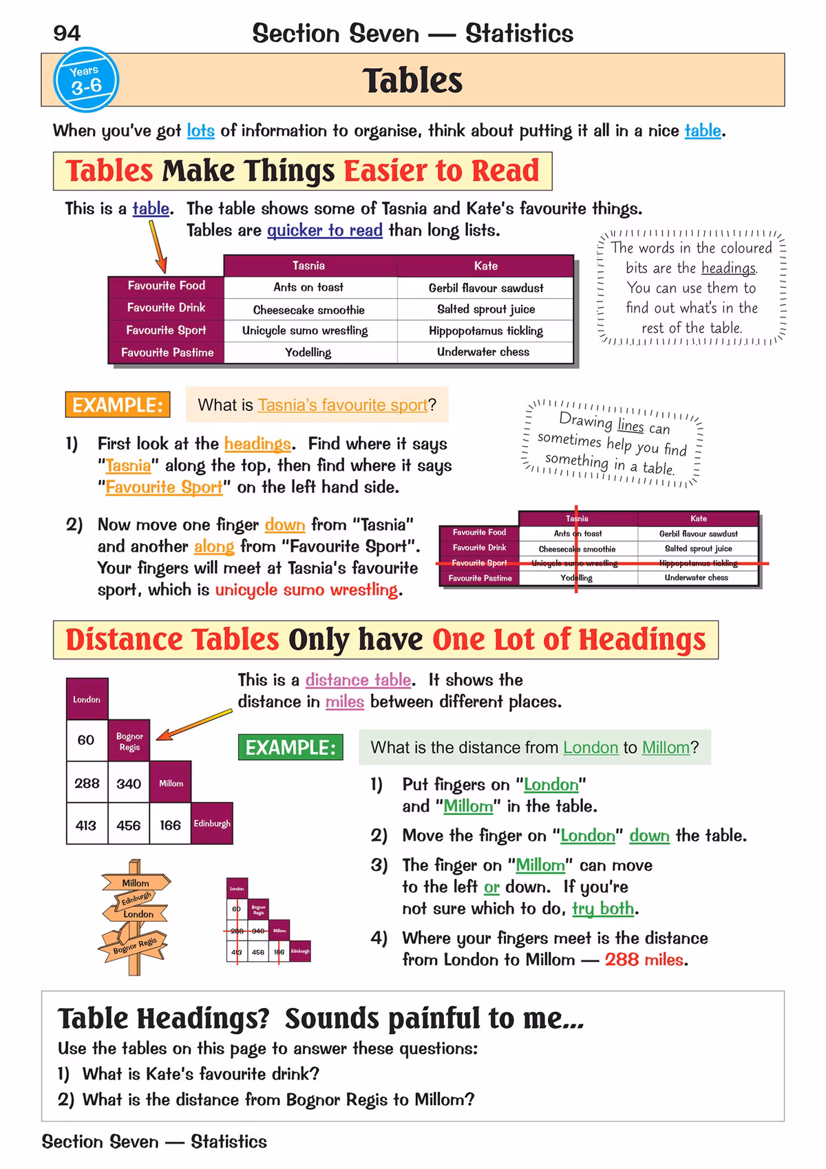 A page teaching how to read tables and distance tables, with examples and practice questions to answer