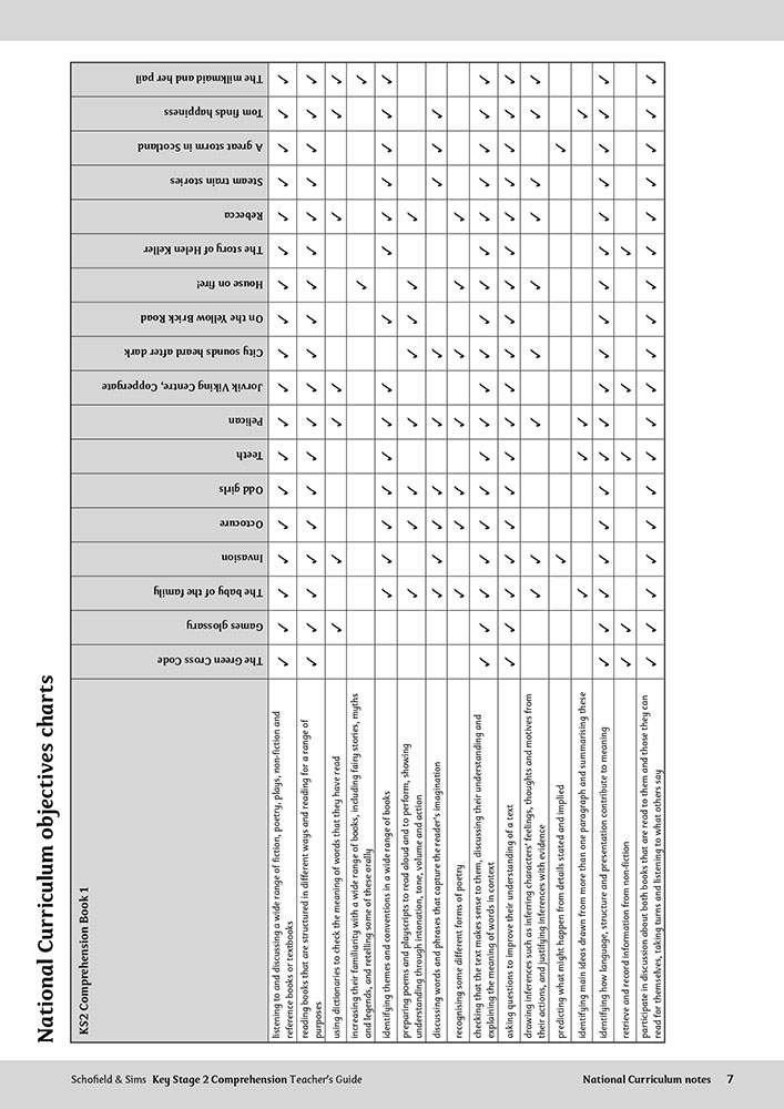 A chart matching KS2 reading objectives to specific texts, helping teachers plan lessons that cover the full curriculum