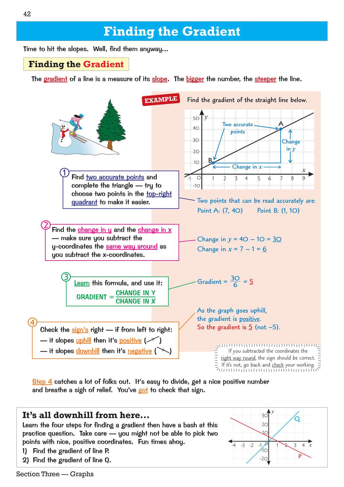 A worked example shows how to find the gradient of a line using two points, with a practice question at the bottom