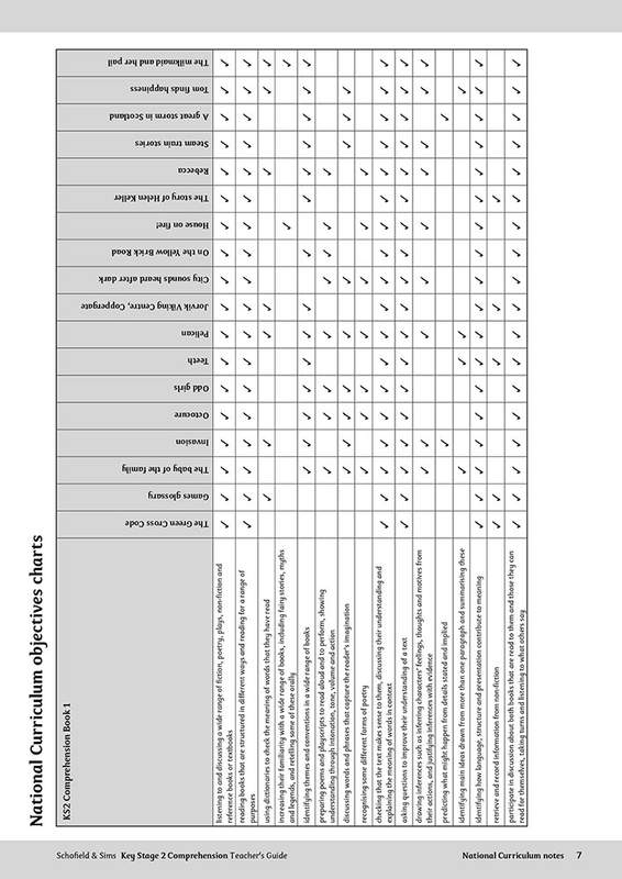 Sample of KS2 Comprehension Workbook Pack Ages 7-11 Schofield & Sims with Answers NEW ()