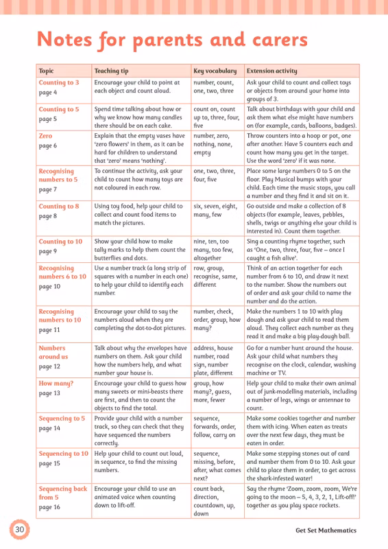 Sample of Reception Maths Workbook Pack Ages 4-5 CGP Schofield & Sims with Answers NEW ()