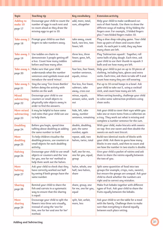 Sample of Reception Maths Workbook Pack Ages 4-5 CGP Schofield & Sims with Answers NEW ()