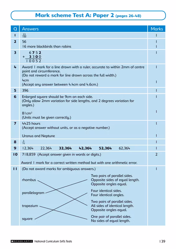 Sample of Year 6 SATs English & Maths Practice Papers Ages 10-11 Scholastic with Answers ()