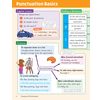 Clear notes on capital letters, commas and full stops, with examples and a cartoon to make the rules easy to remember